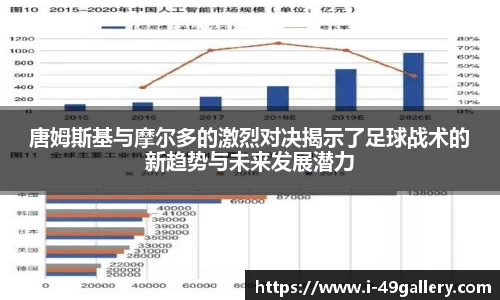 唐姆斯基与摩尔多的激烈对决揭示了足球战术的新趋势与未来发展潜力